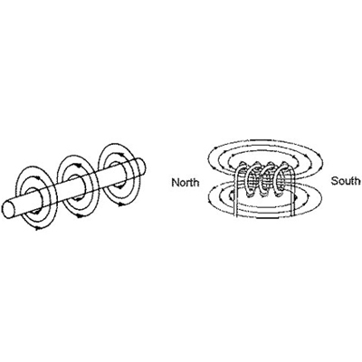 medan elektromagnet