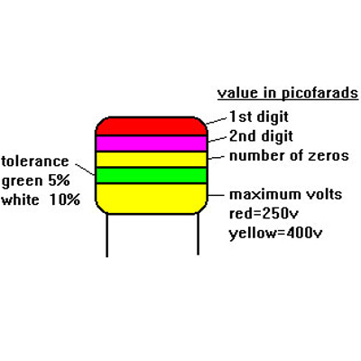 tabel warna capacitor